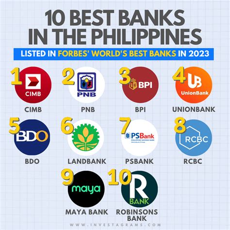 top banks in the philippines